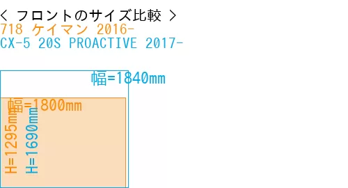 #718 ケイマン 2016- + CX-5 20S PROACTIVE 2017-